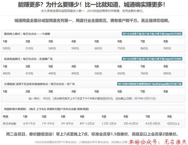 網(wǎng)賺項目：免費分享網(wǎng)盤資源，也能賺外快