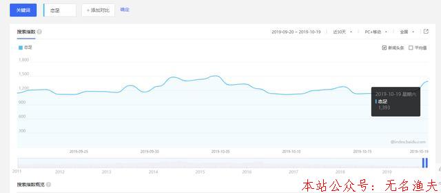 冷門灰色偏門賺錢項(xiàng)目，日入1000+