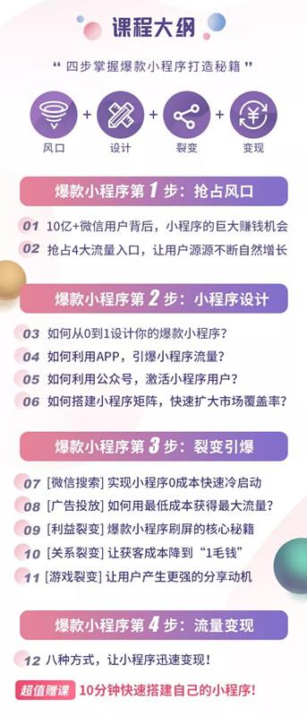 小程序賺錢全攻略：零基礎(chǔ)搭建、引爆、變現(xiàn)你的小程序!