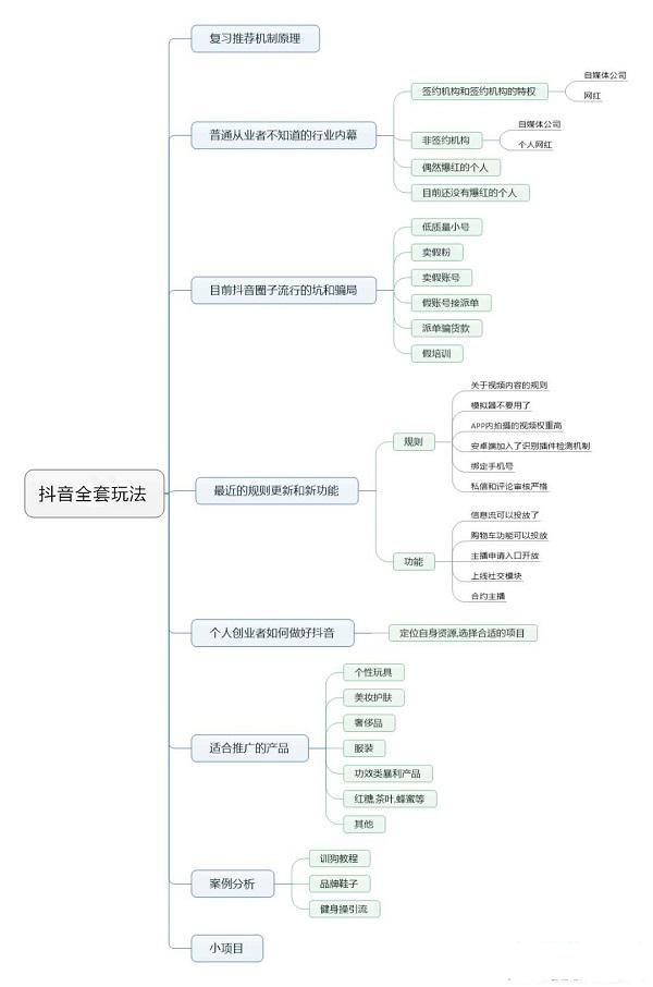 抖音全套玩法揭秘，如何快速進入抖音藍海？