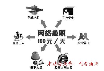 網(wǎng)賺項目是否掙錢,網(wǎng)絡兼職，足不出戶便可以掙到錢！