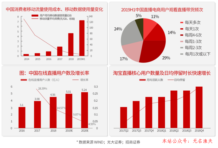 推廣策劃,為什么說去網(wǎng)紅化的直播才是未來的主流？