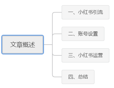 小紅書5步引流新招數(shù)，看完就會，趕快來學(xué)