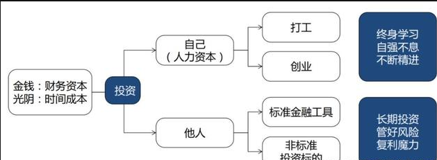 如何賺錢，如何賺大錢，如何賺很多很多的錢？