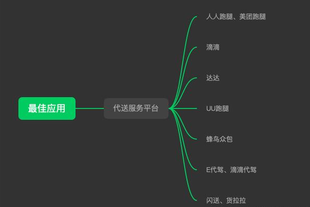 6個適合職場和學生賺外快的正規(guī)兼職