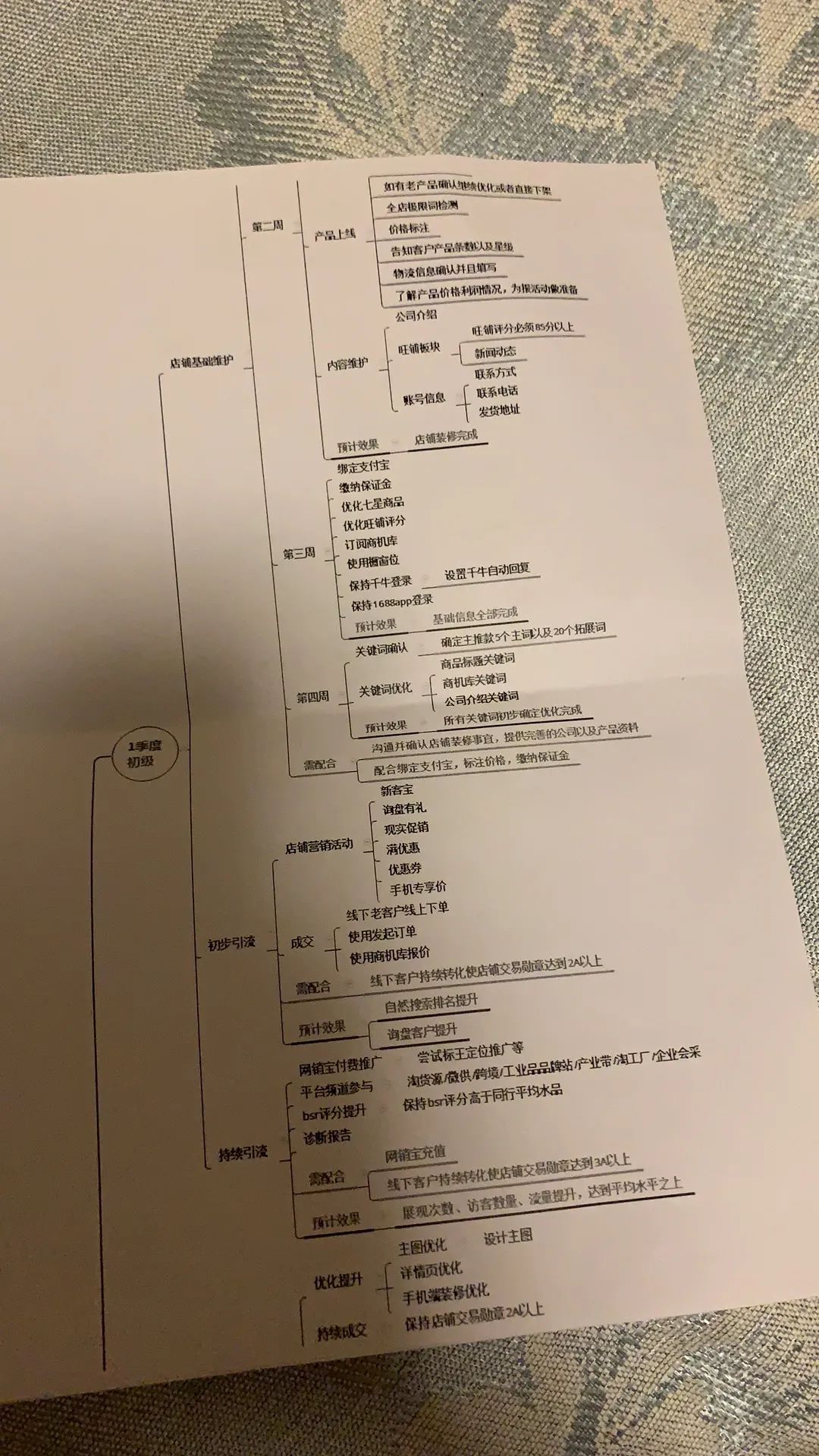 阿里店鋪代運營真的很坑么？,正規(guī)網賺暴利項目