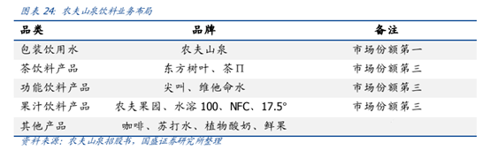 ,2塊的水賺1塊2，大自然的「印鈔機(jī)」要上市了 | 農(nóng)夫山泉