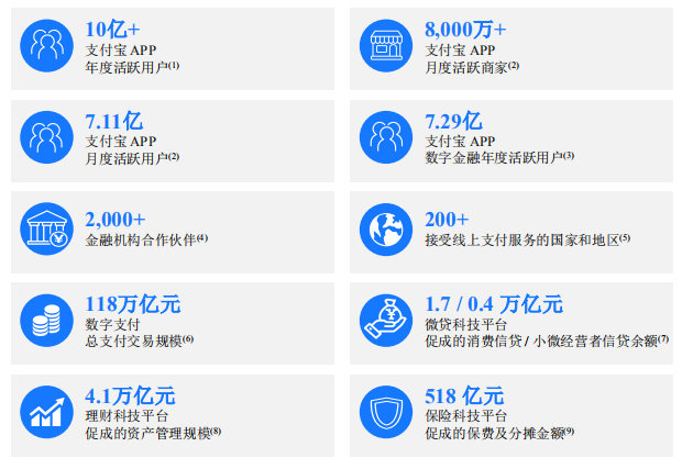 賣圖片賺錢,螞蟻金服，與銀行競(jìng)走十年