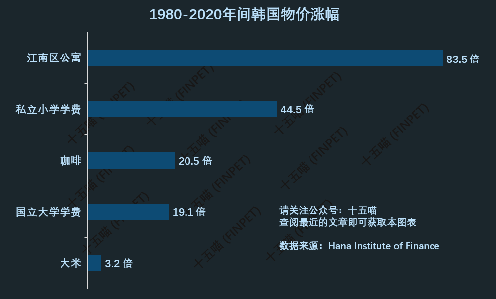 越調(diào)控越漲，首爾房?jī)r(jià)是個(gè)圈套，意在搞垮文在寅？,2020小投資網(wǎng)賺項(xiàng)目