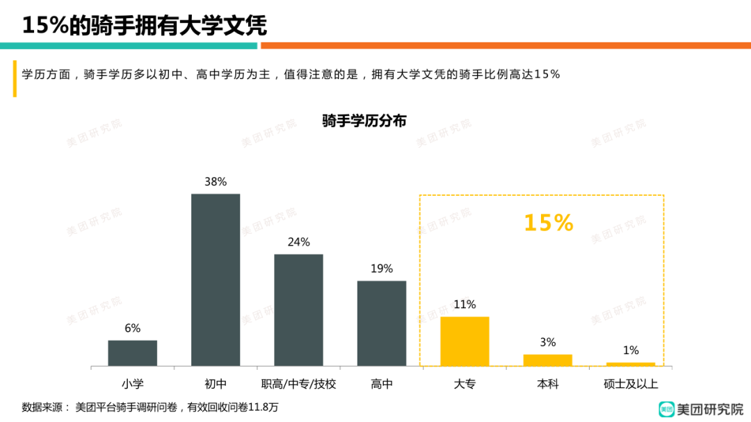 7萬碩士送外賣，說明了什么？,開直播怎么賺錢