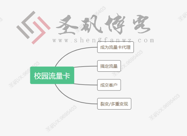 QQ群截流技術賣電話卡,趙麗穎網賺項目的廣告