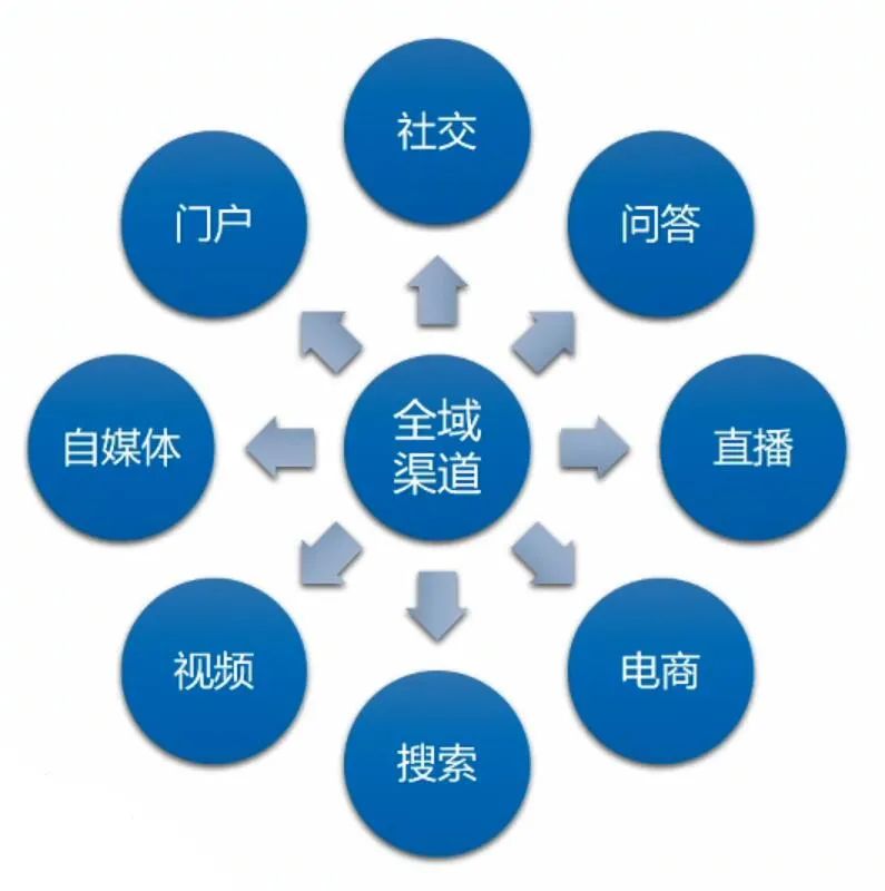 豬八戒掛機(jī)網(wǎng)賺項(xiàng)目,優(yōu)秀的人學(xué)習(xí)營(yíng)銷(xiāo)知識(shí)，年薪百萬(wàn)的營(yíng)銷(xiāo)總監(jiān)思考底層邏輯