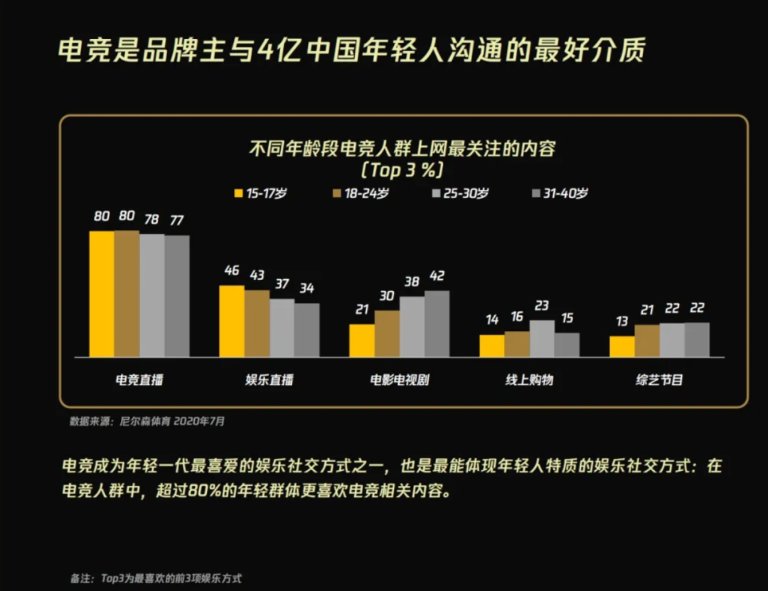 網(wǎng)賺項(xiàng)目是真是假,打造“電競＋”破圈公式，高校電競賽事WUCL也真香