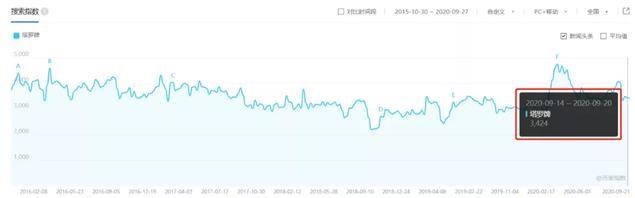 如何玩轉(zhuǎn)抖音,年賺20W的塔羅項目怎么玩，手把手教你操作步驟