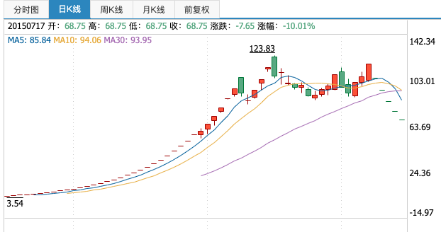 做微商的技巧和方法,從10個(gè)億萬富豪到暴風(fēng)400億市值灰飛煙滅，馮鑫是怎么玩脫的？