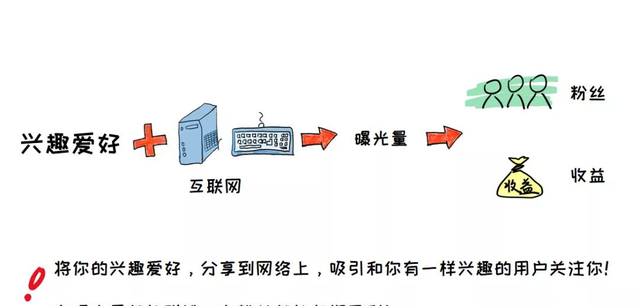 每日寫作賺錢，稿費(fèi)是工資的三倍：不起眼的小事，往往影響著你的未來,稿費(fèi)