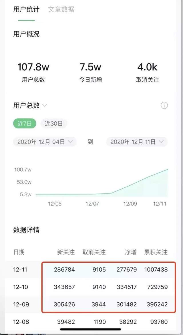 公眾號Manchuan被攔截，為何別人能快速排名第一,項目中國網(wǎng)賺論壇