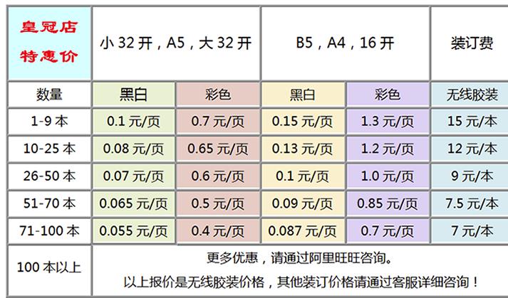 傻瓜式搬運操作整合虛擬產品轉化為實體書，一次最少賺5位數！,可以賺錢的app