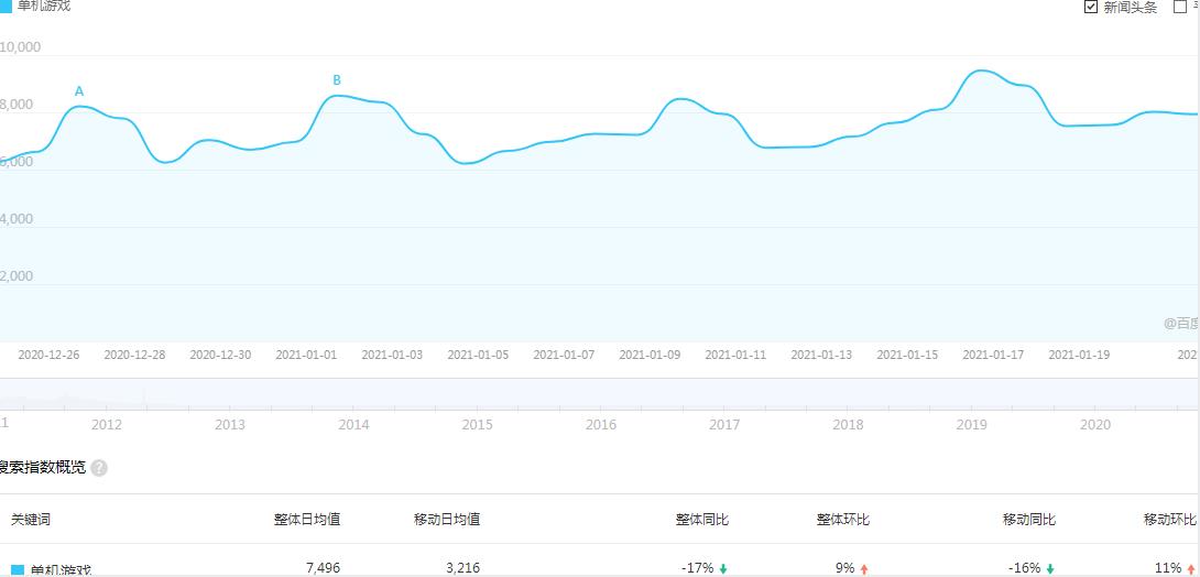 拍照賺錢,零基礎(chǔ)也能月入20000+，這個(gè)小而美的副業(yè)項(xiàng)目值得做