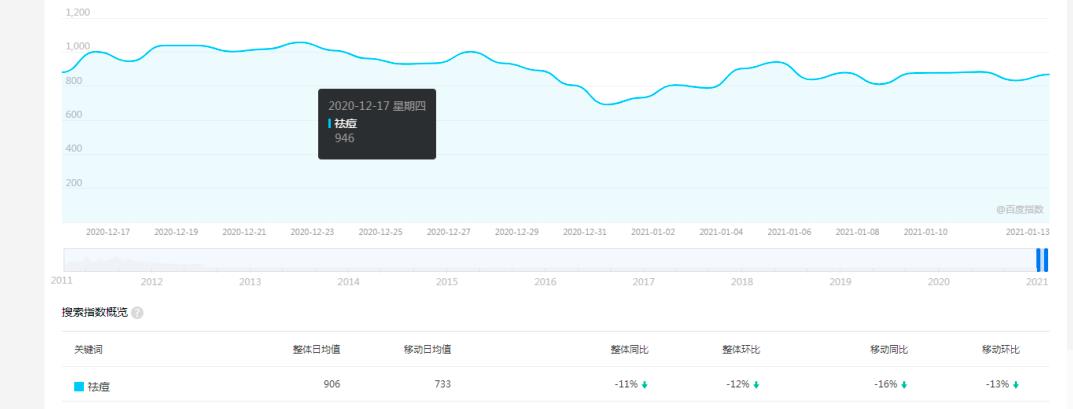 youtube賺錢,你覺得專業(yè)的領(lǐng)域，可能利潤就是最大的，美容小項(xiàng)目分享