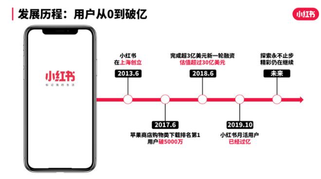 如何轉(zhuǎn)發(fā)朋友圈,小紅書帶貨賺錢項目，一單60萬！種草圖文＋視頻