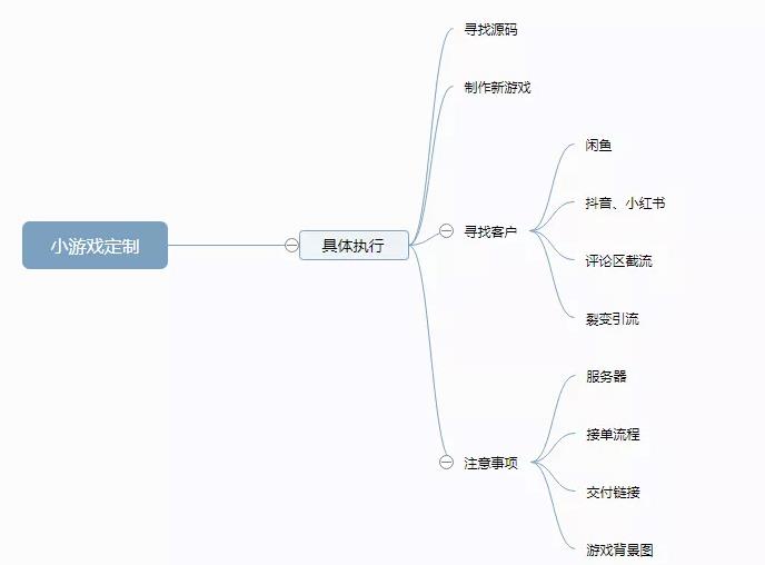 暴力圈,合成大西瓜小游戲定制項目，一個月輕松月入6000+