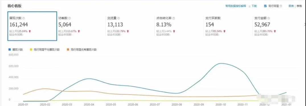 抖音加粉,攝影師兼職做1688無貨源店群項目，單日營業(yè)額10000多