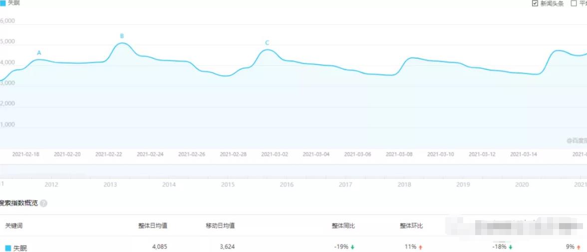 簡單副業(yè)暴利小項目，普通人也能日入500+,暴利