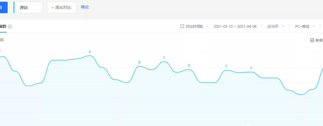 最熱門的美國網(wǎng)賺項(xiàng)目,這個(gè)副業(yè)賺錢項(xiàng)目，小白一單利潤幾十塊