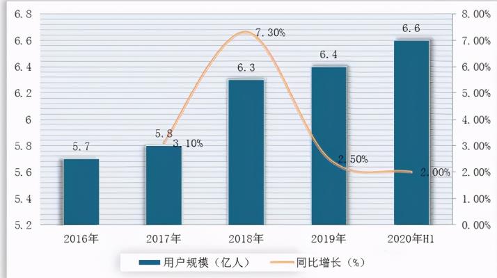 分享一個(gè)適合個(gè)人或者工作室做到月入過萬，甚至是無限擴(kuò)大的項(xiàng)目——游戲陪玩,日賺幾百上千的網(wǎng)賺項(xiàng)目