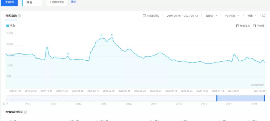 偏門暴利賺錢項目，零基礎也能月入9000+,偏門