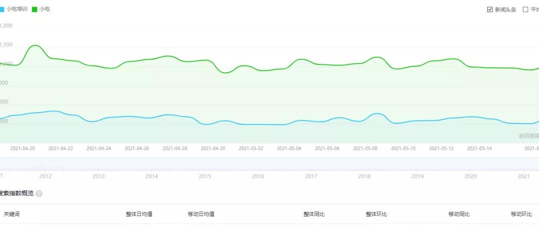 暴利,小吃賺錢項目，利用平臺流量暴利變現(xiàn)