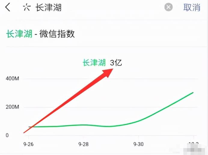 這個長期暴利躺賺項目，簡直騷，日入1000都還是保守估計