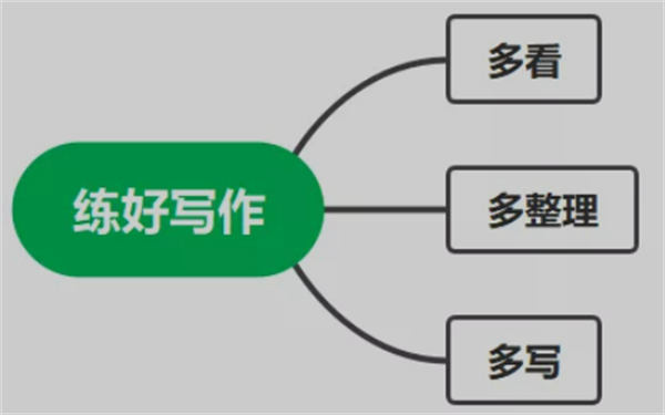 提升自身認知的3個方法，價值巨大