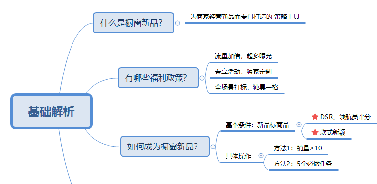 拼多多推文活動(dòng)怎么參加，拼多多五大引流方法