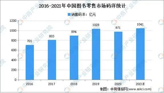 一本書就賺幾十萬，詳解抖音中老年人書單號的玩法邏輯，看完你也能做！