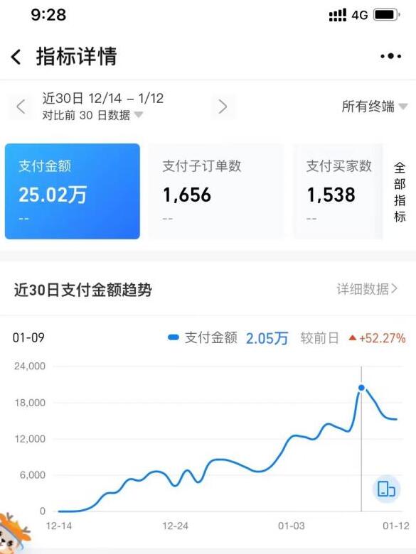 女裝淘寶無(wú)貨源店鋪玩法分享