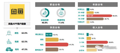 賺錢的小項(xiàng)目：閑魚無貨源，新手也能賺錢