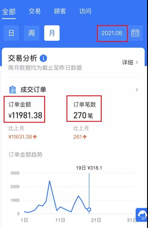 閑魚無貨源，我是如何在20天做到12000+的？