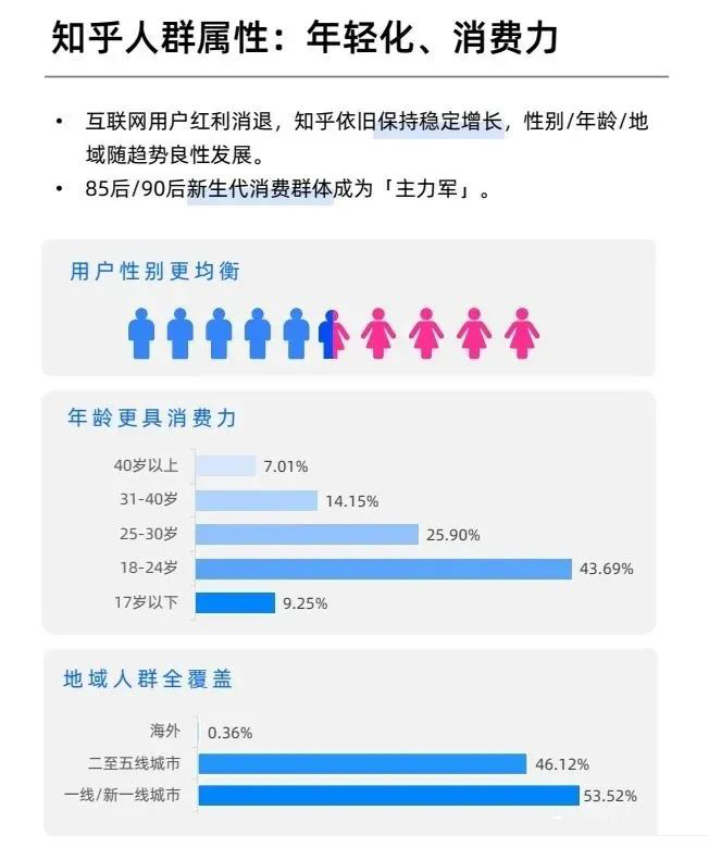 知乎引流，免費(fèi)引流中的最佳選擇！