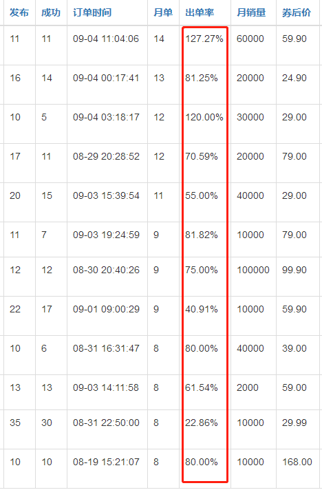 小紅書引流如何選款才能事半功倍？